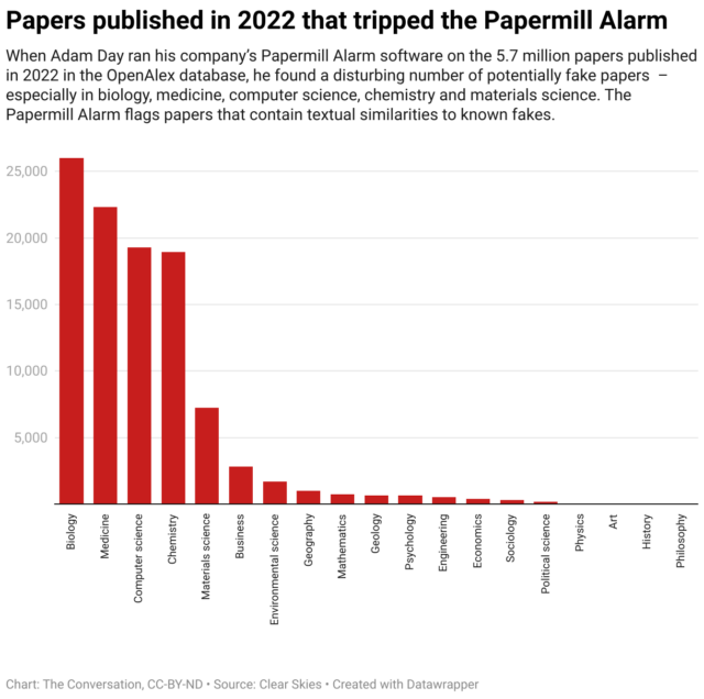 chart exhibiting papers tripping apprehension