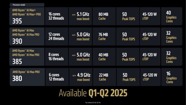 Current Cpu AMD’s new laptop CPU lineup is a mix of new silicon and new names for ...