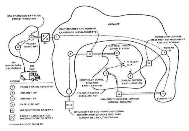 Schematic of first Internet demonstration