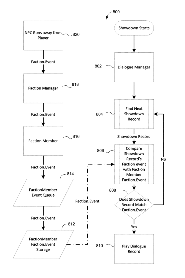 Patent filing showing the process workflow for WB Games' 