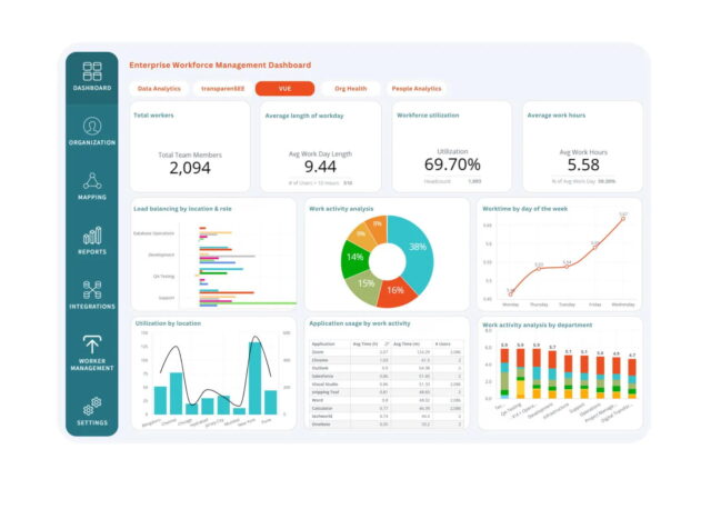 Software dashboard