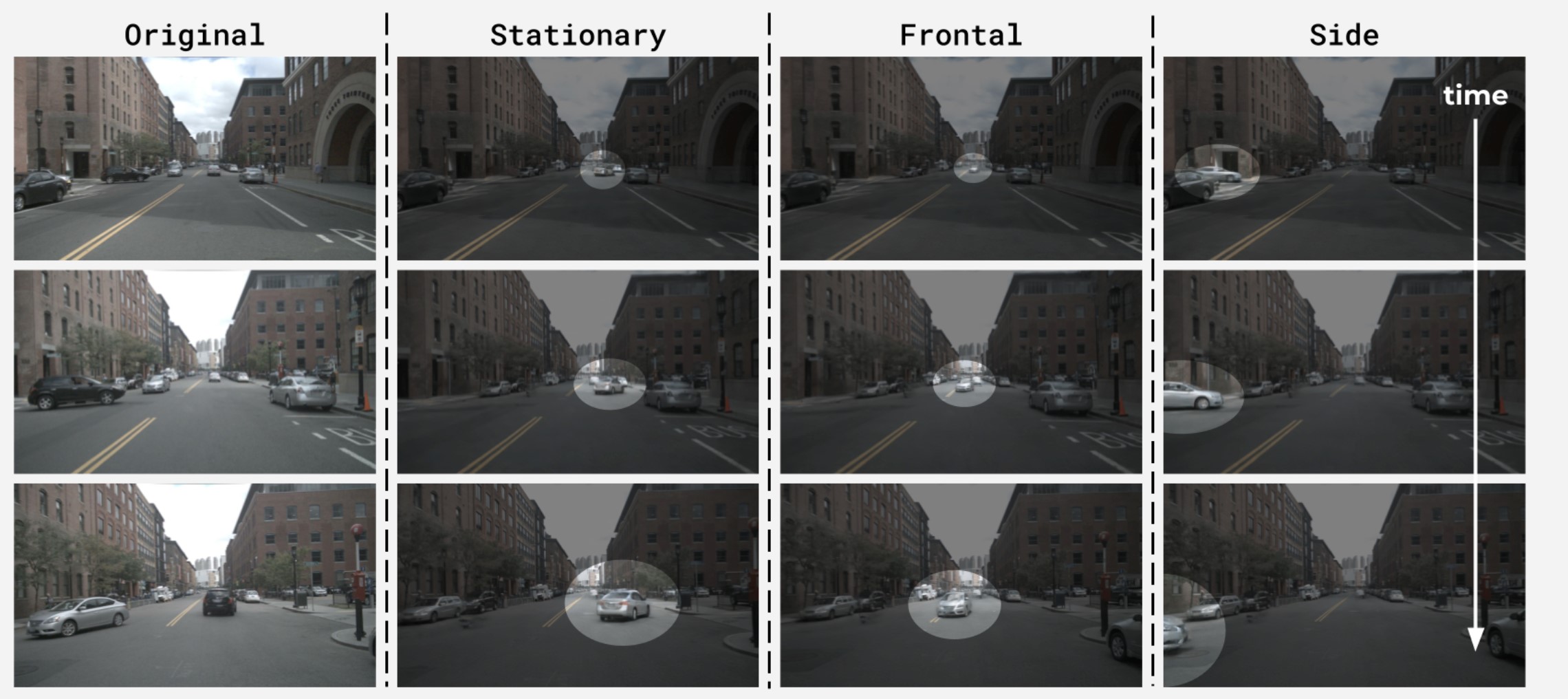 a composite showing frames from gaussian splatting simulation scenarios