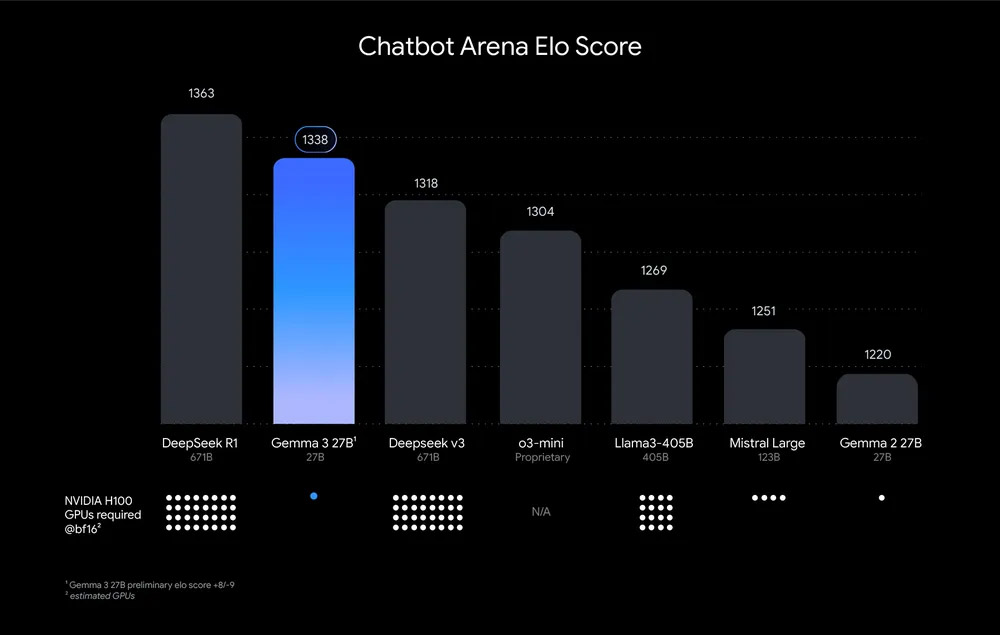 Chatbot Arena ELO