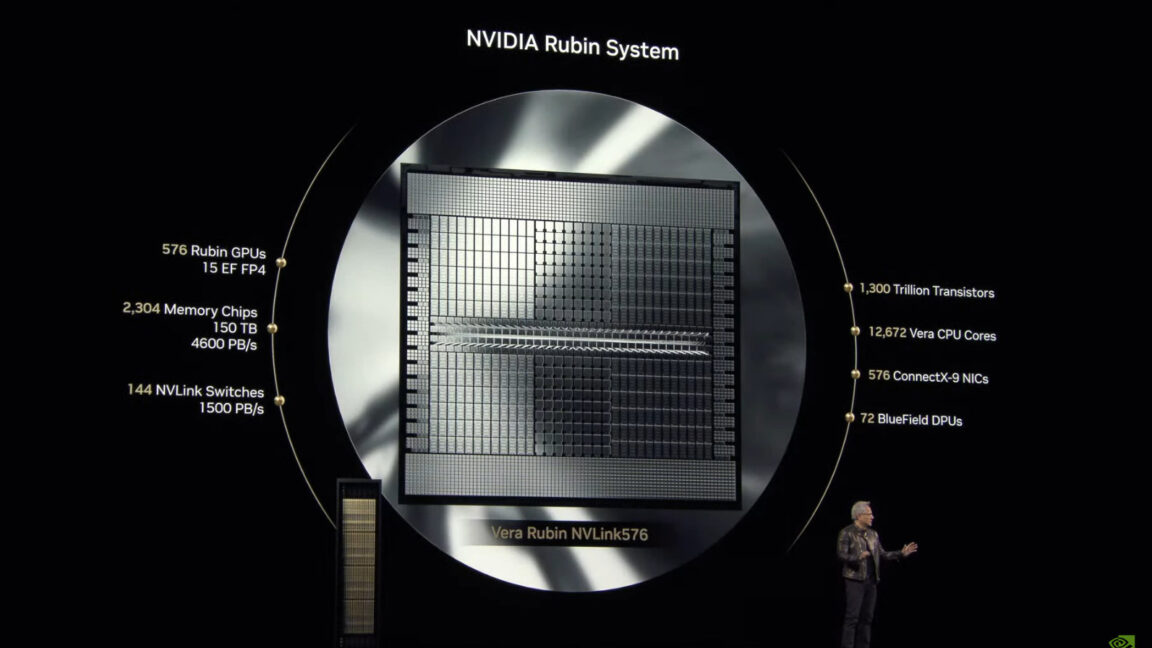 Nvidia announces “Rubin Ultra” and “Feynman” AI chips for 2027 and 2028