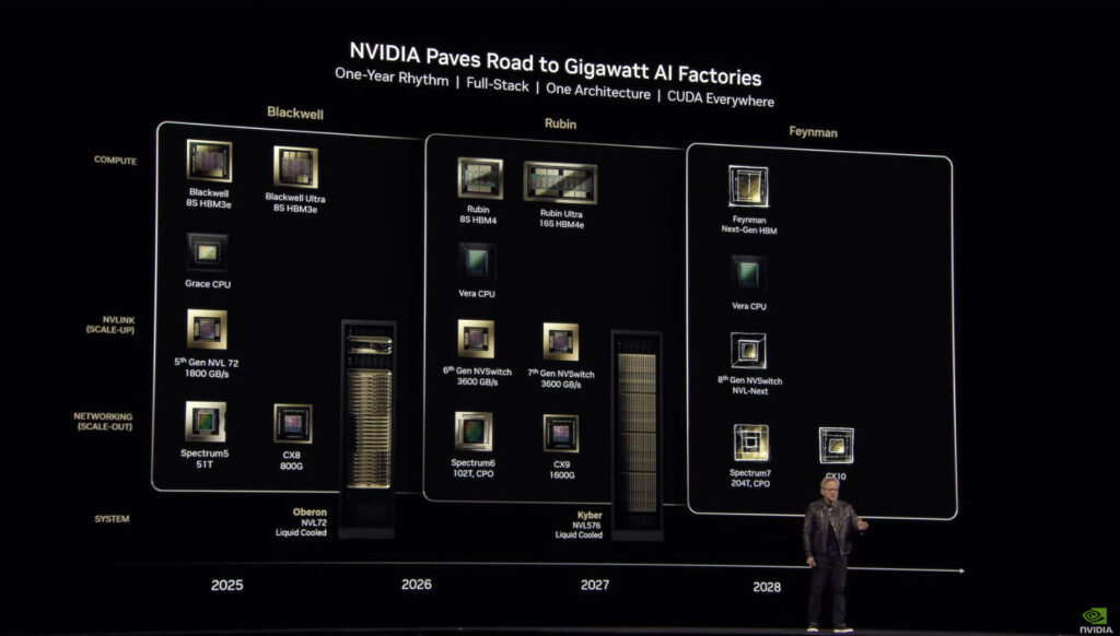 A roadmap of future Nvidia AI chips presented by Jensen Huang during his GTC 2025 keynote.