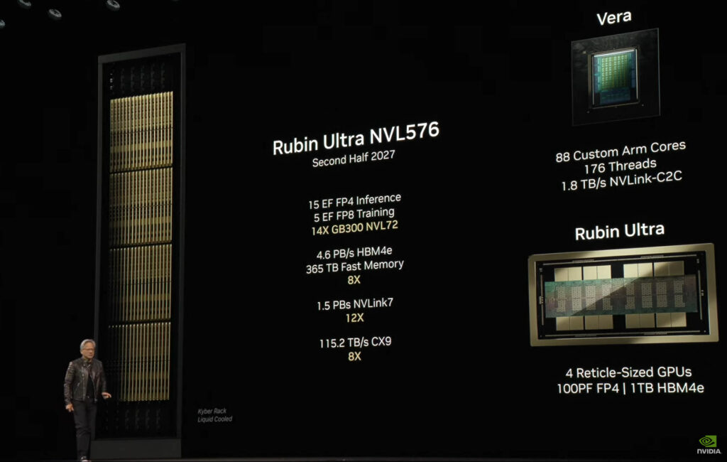 Specifications for Rubin Ultra, presented by Jensen Huang during his GTC 2025 keynote.