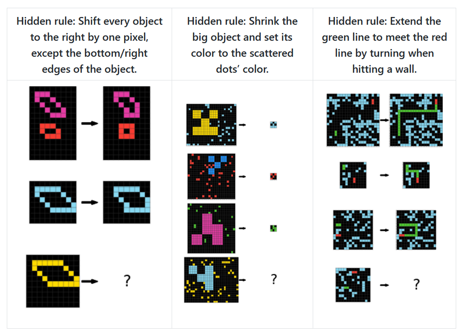 Three example ARC-AGI benchmarking puzzles.