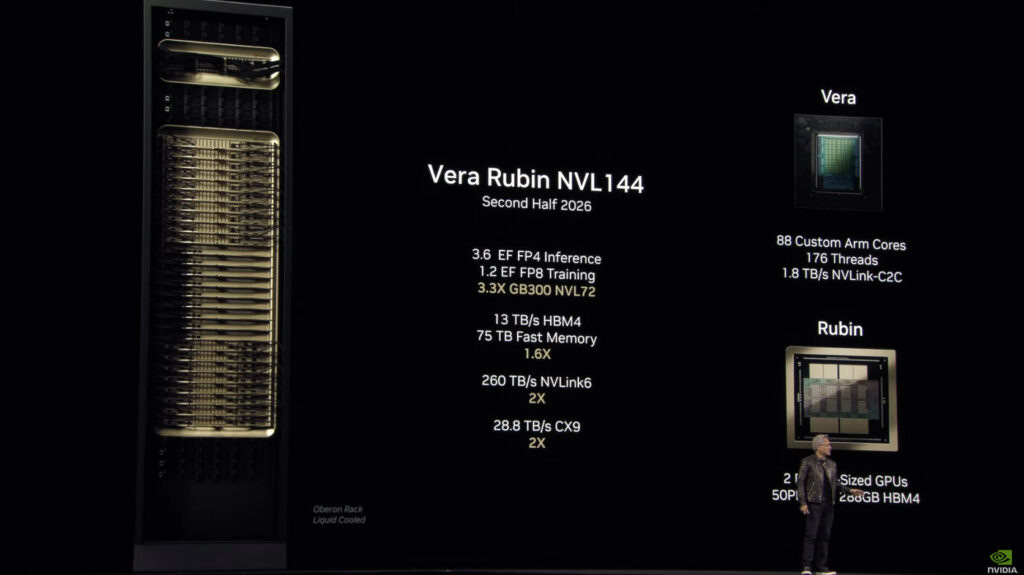 Specifications for Vera Rubin, presented by Jensen Huang during his GTC 2025 keynote.