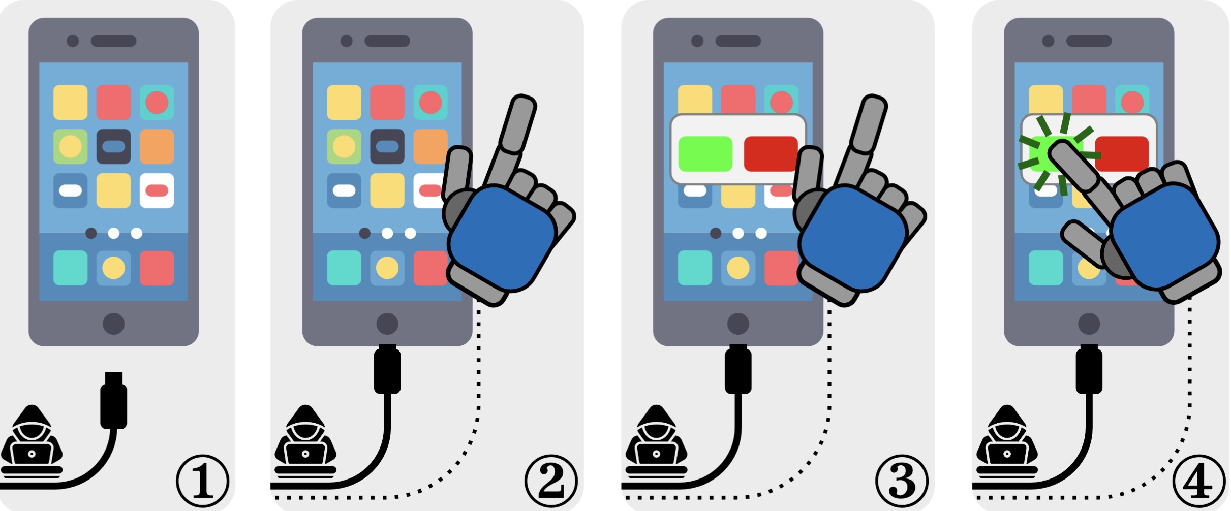 iOS and Android juice jacking defenses have been trivial to bypass for ...