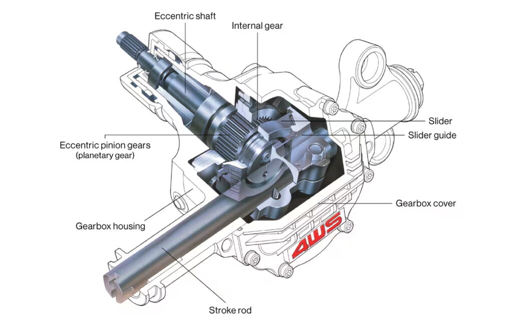 A cutaway of Honda's mechanical 4WS system.