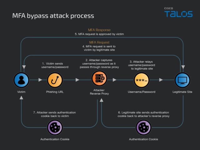 adversary-in-the-middle-phishing-diagram