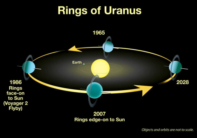 uranus rings