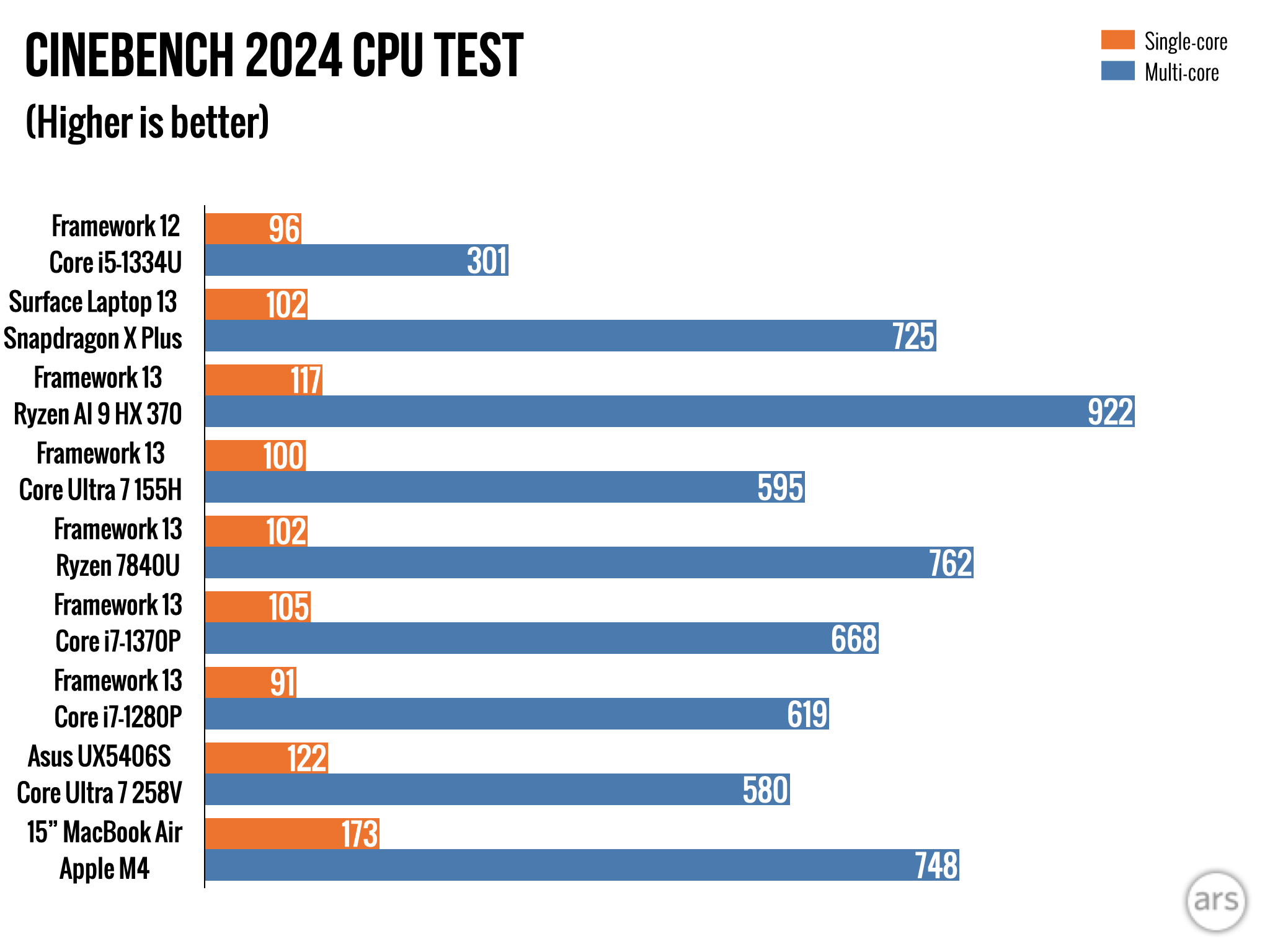Benchmark chart 3