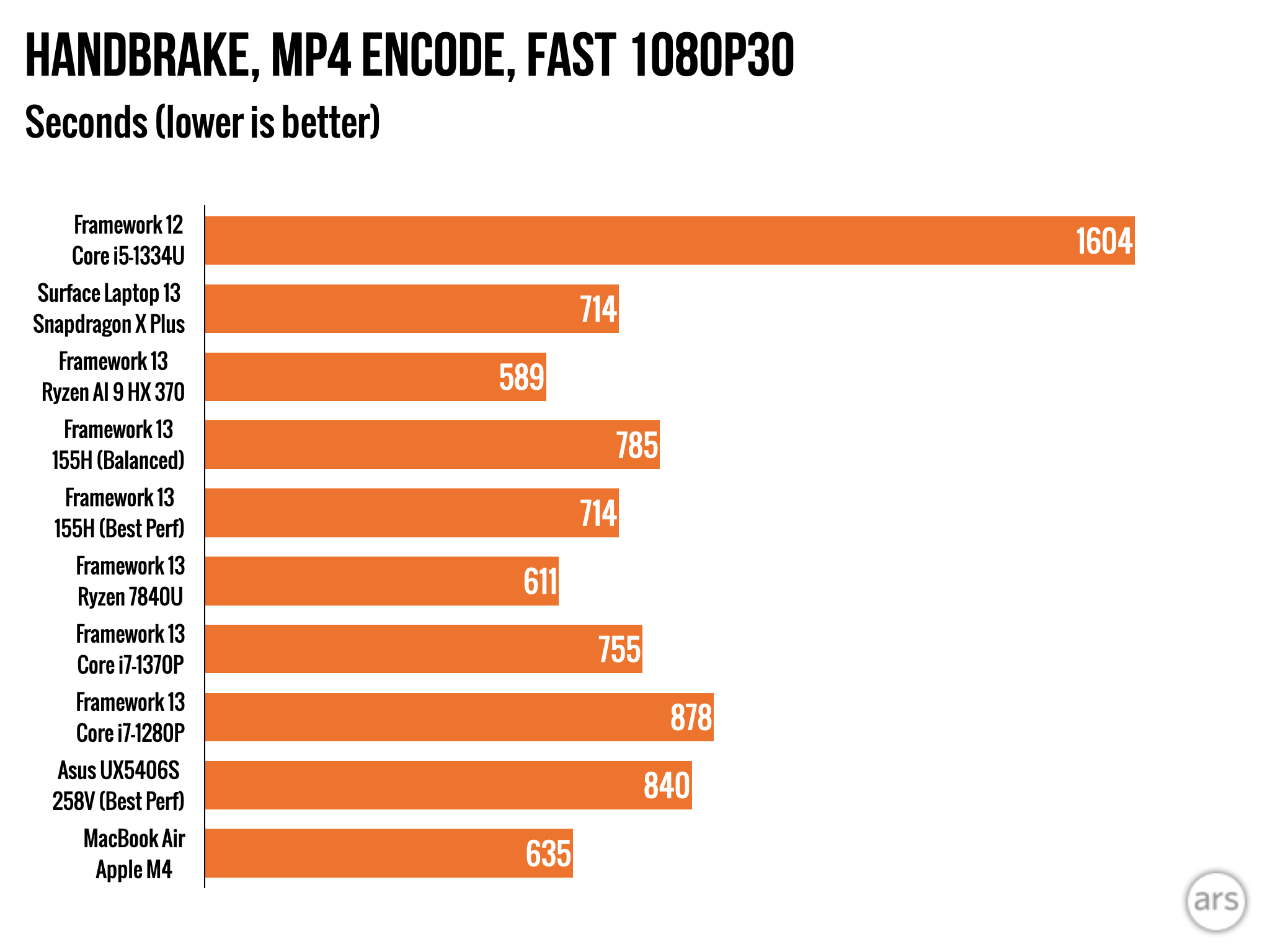 Benchmark chart 4