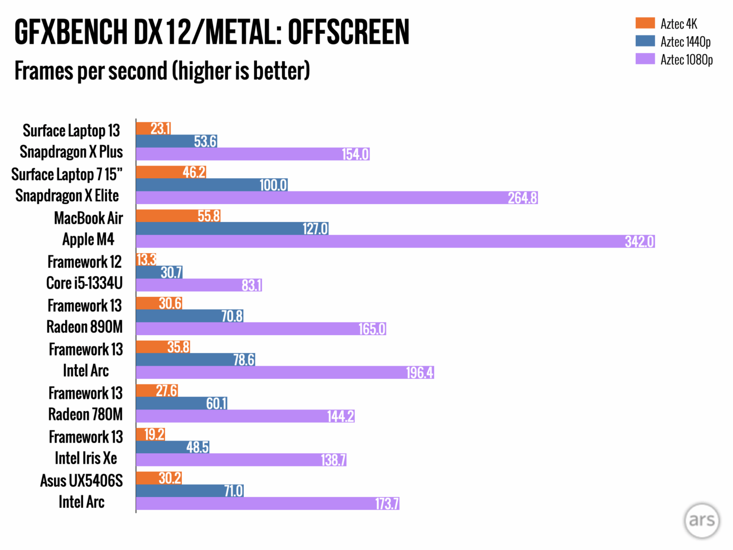MICROSOFT SURFACE LAPTOP 13 2025 REVIEW visual data 4