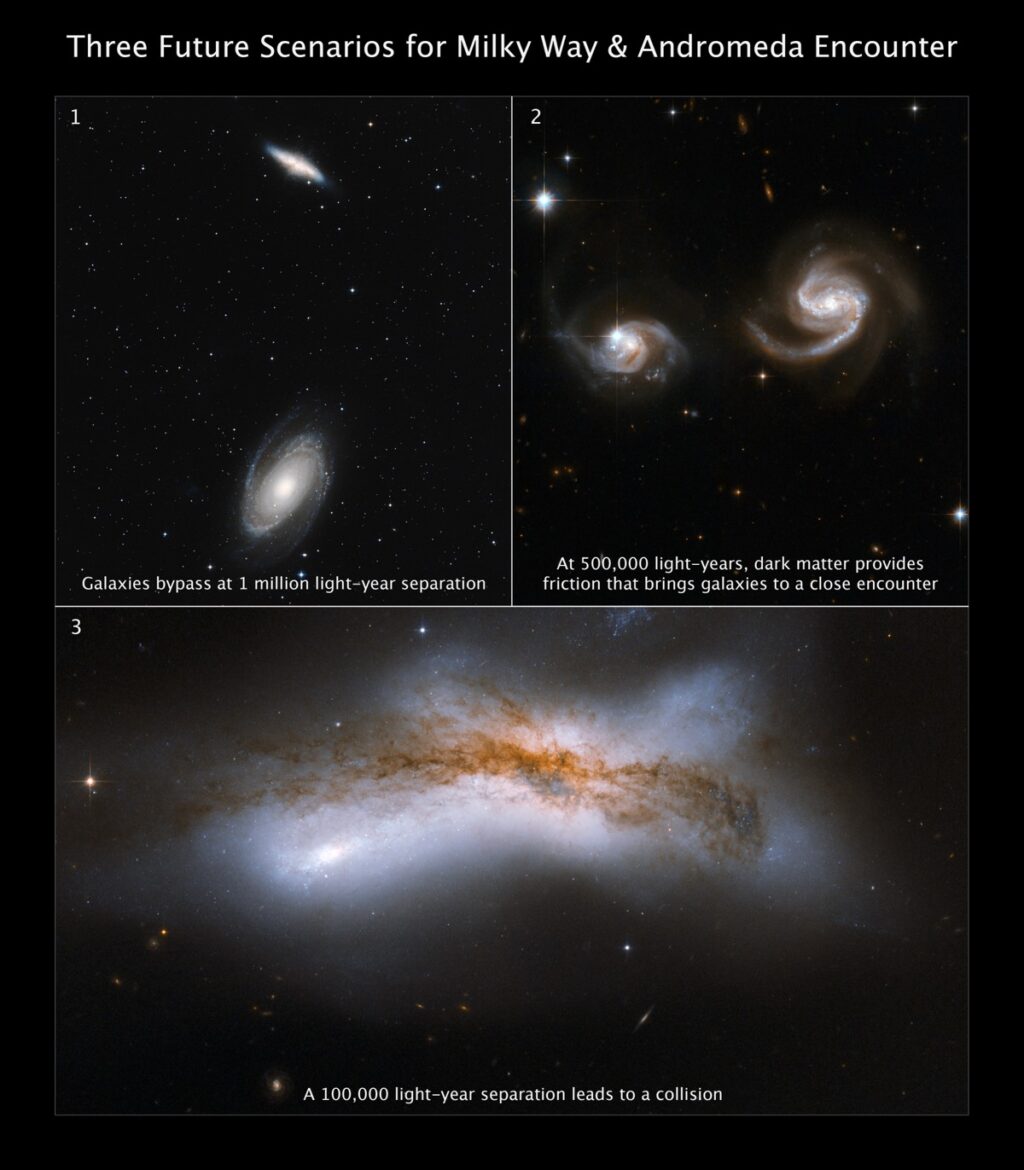 Three possible encounter scenarios between our Milky Way and the neighboring Andromeda galaxy. Top left: Galaxies M81 and M82. Top right: NGC 6786, a pair of interacting galaxies. Bottom: NGC 520, two merging galaxies.