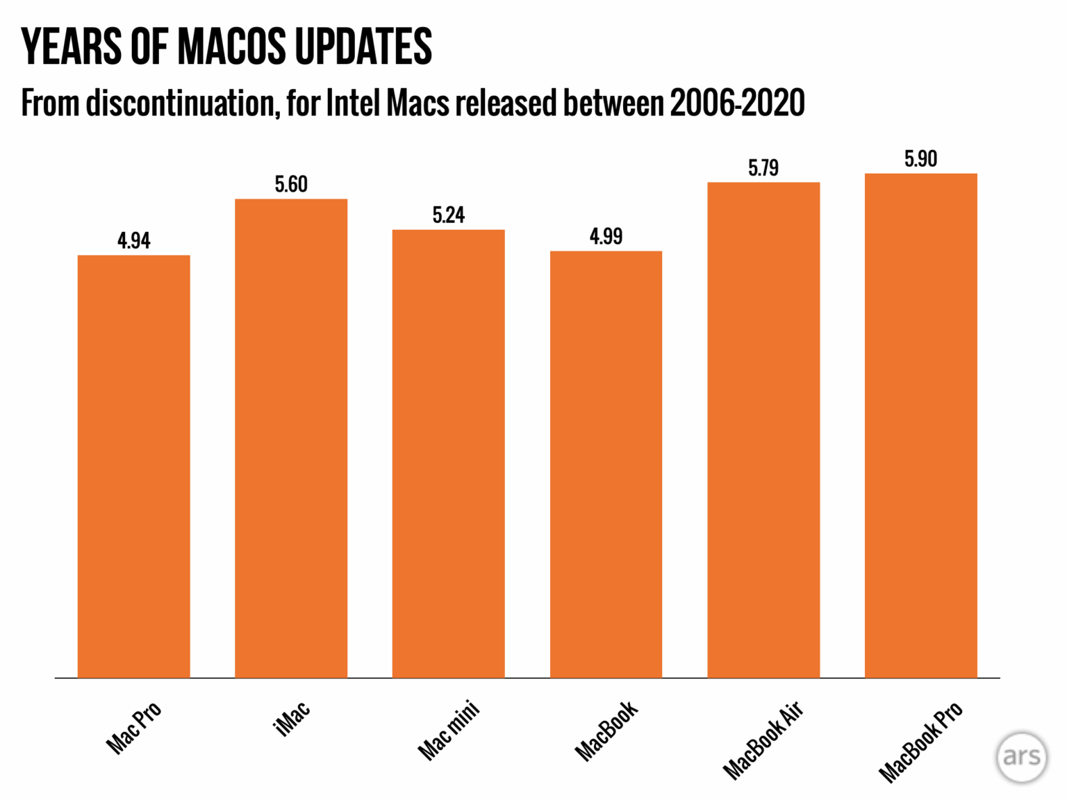 One last look at software support as macOS 26 Tahoe winds down the ...