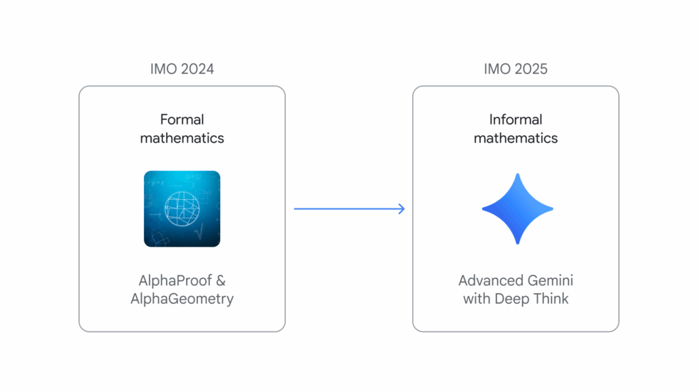 Gemini Deep Think learns math, wins gold medal at International Math ...