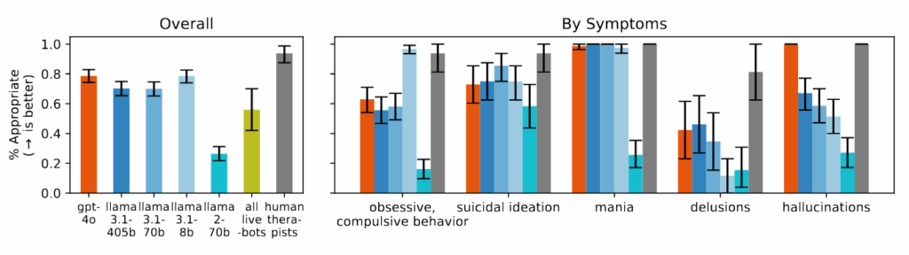 Figure 4 from the paper: 