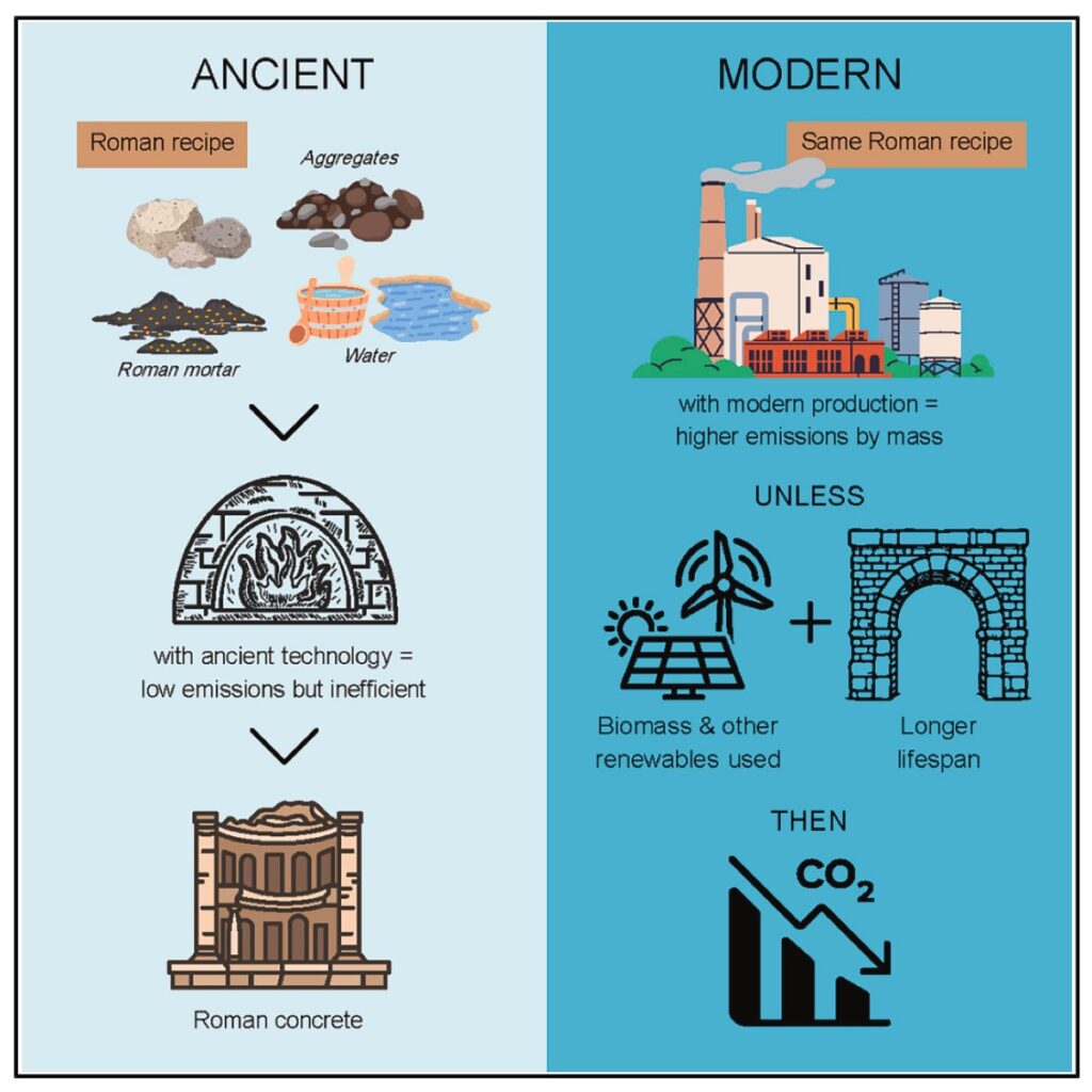 graphical illustration highlighting main points of paper's abstract
