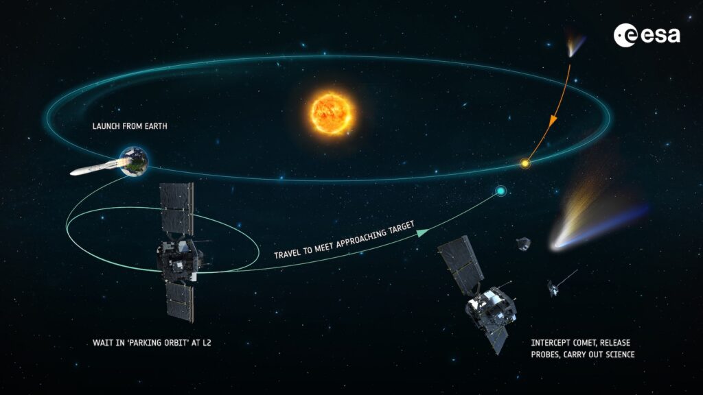 Comet_Interceptor_s_journey-1024x576.jpg