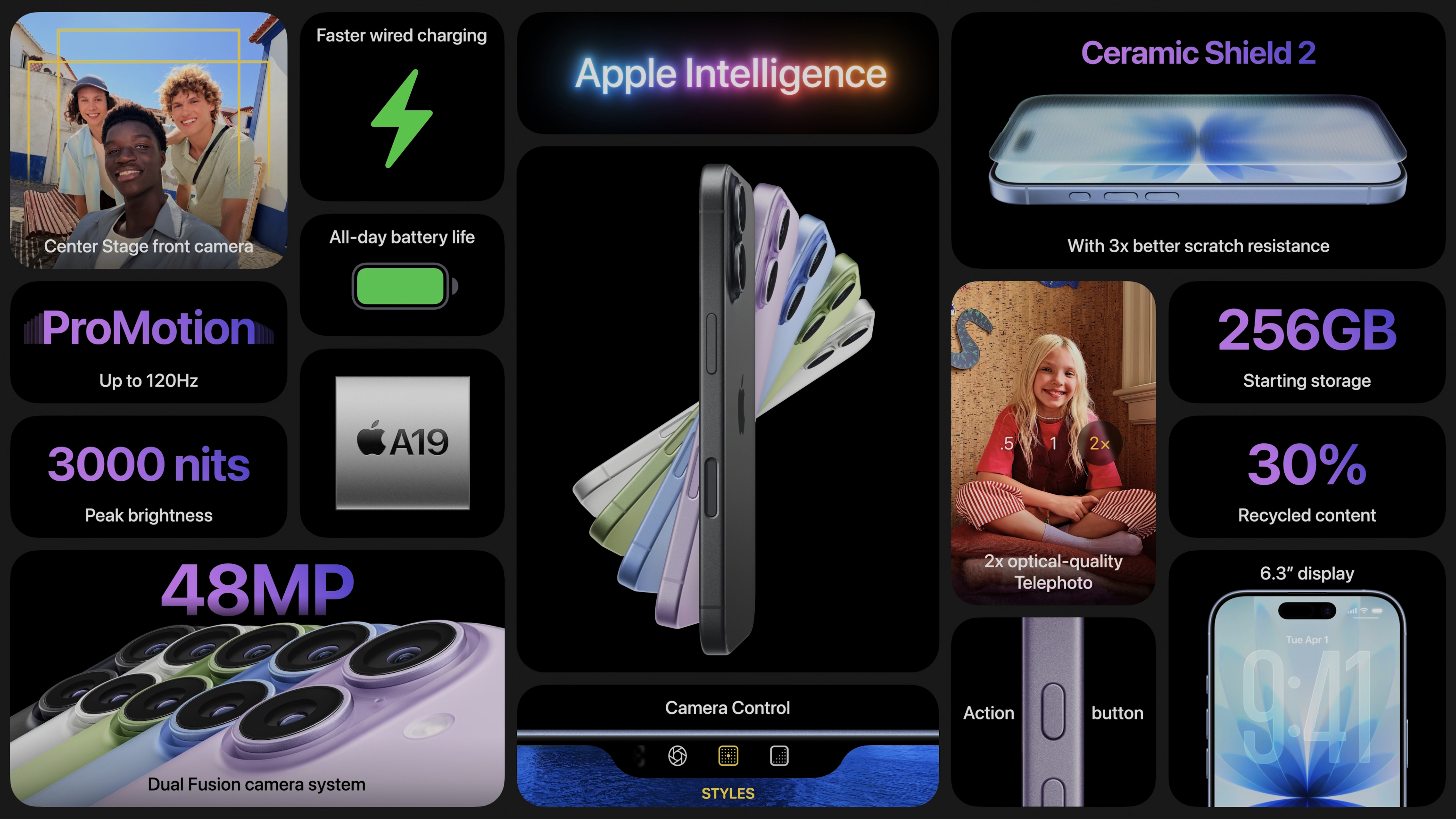 Best iPhones 2025