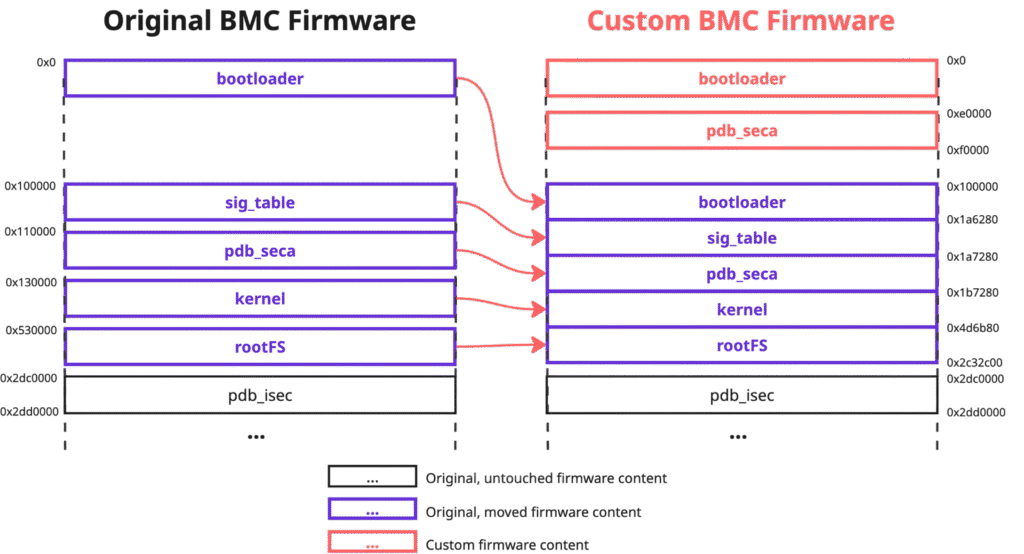 fwmap-exploit-1024x554