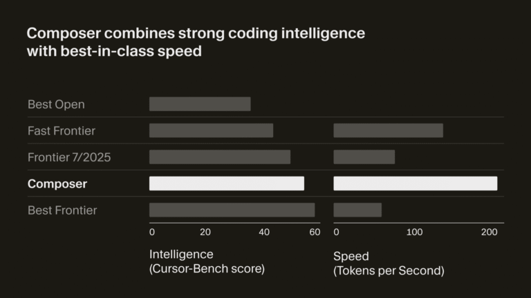 Cursor introduces its coding model alongside multi-agent interface ...