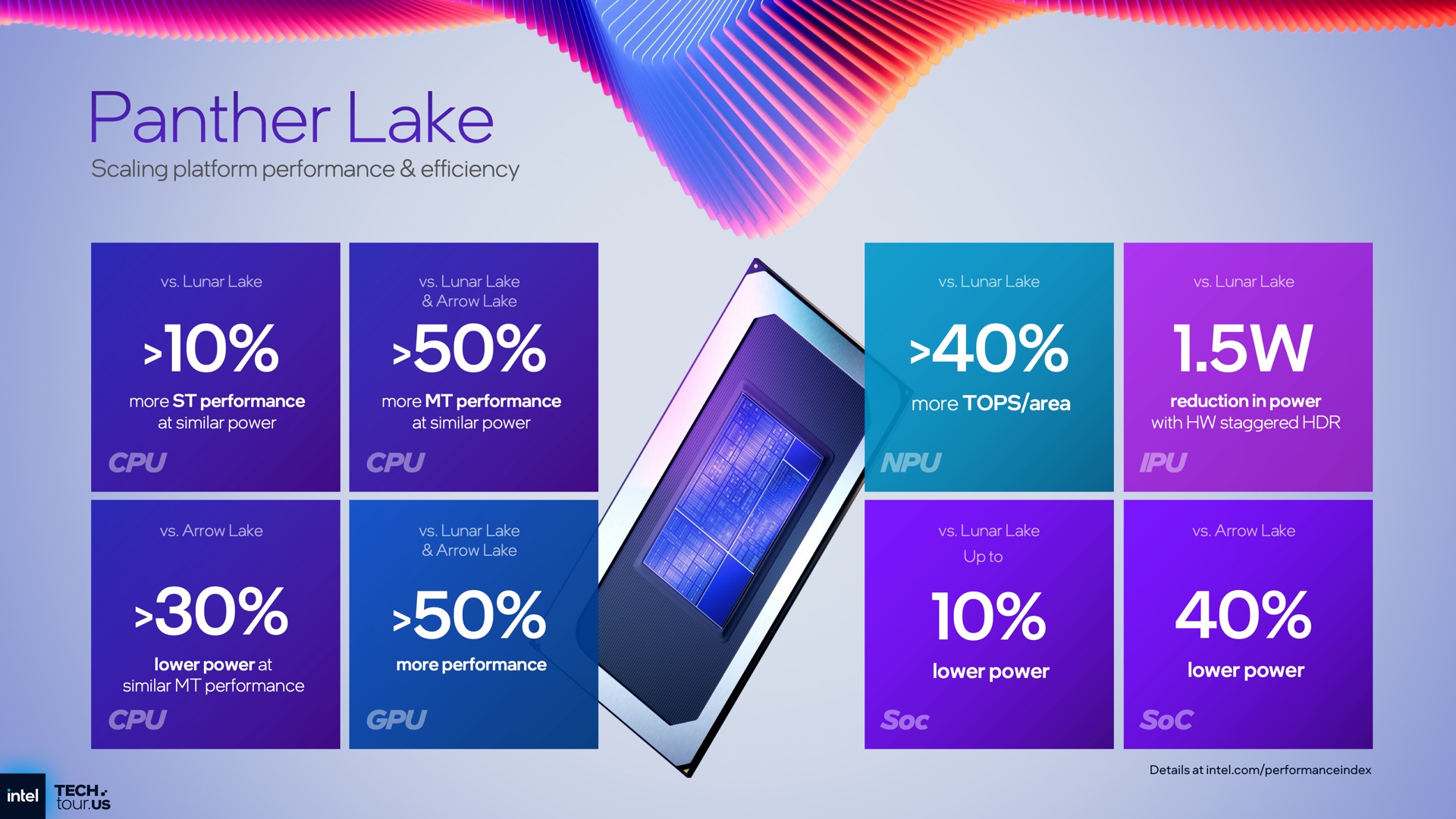 Panther-Lake-Unpacked-29-2.jpeg