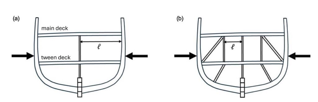 Idealized cross sections of early Antarctic ships. Endurance was type (a); Fram and Deutschland were type (b).