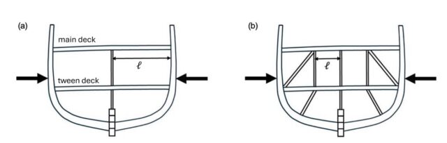 Idealized cross sections of early Antarctic ships. Endurance was type (a); Fram and Deutschland were type (b).