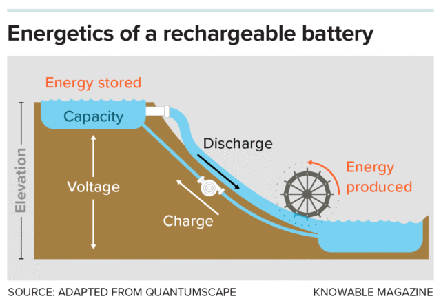 Diagram of rechargable battery