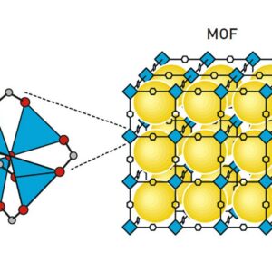 Image of a small chemical subunit at left, and at right a large structure that's mostly empty space built using it.