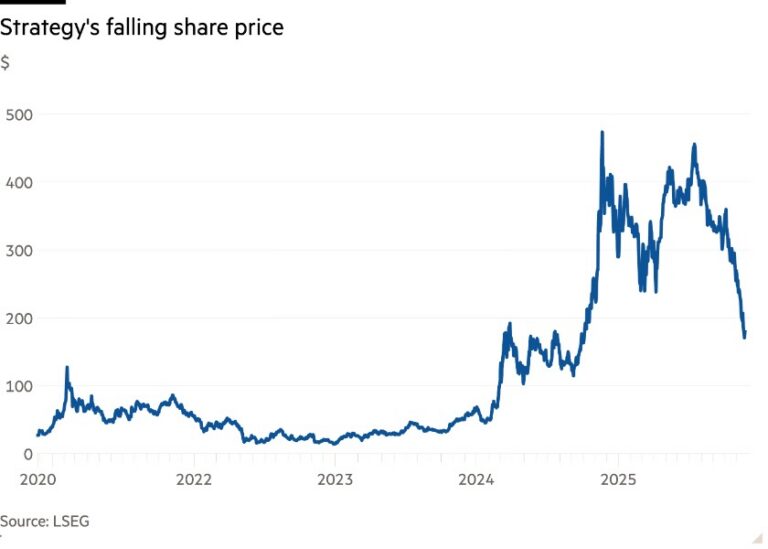 Strategy's Falling Share Price Strategy's Falling Share Price