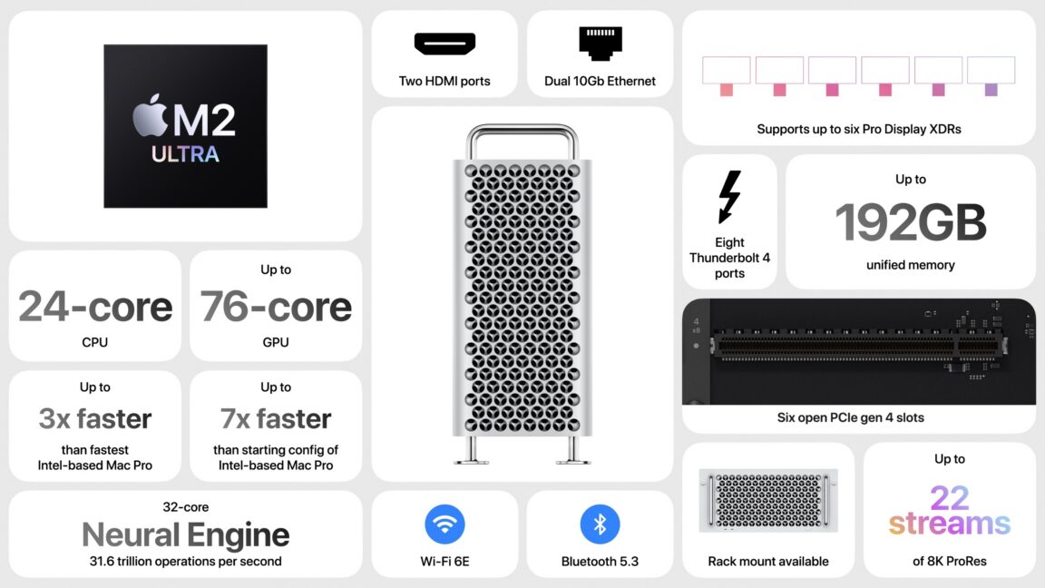 Last Macupdate Report claims that Apple has yet again put the Mac Pro “on the back ...