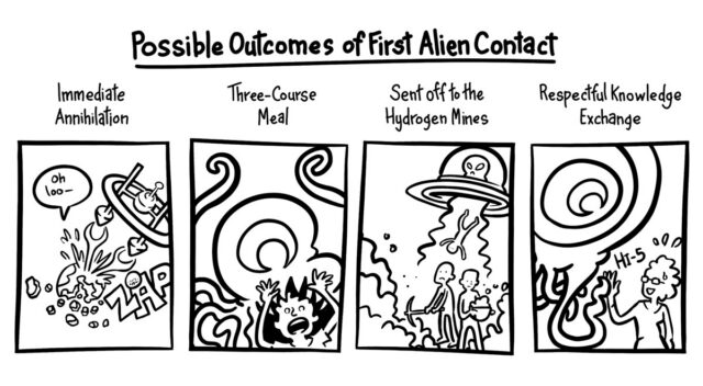 cartoon exploring possible outcomes of first alien contact