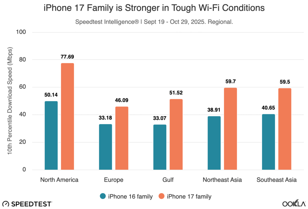 iphone-17-family-is-stro-1024x695.png