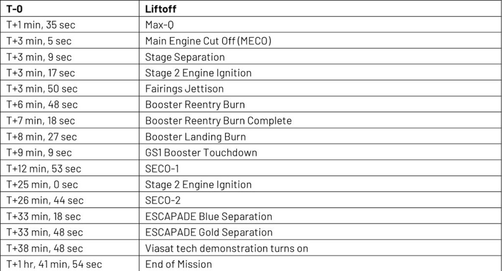 ng2_launchtimeline-1024x553.jpg