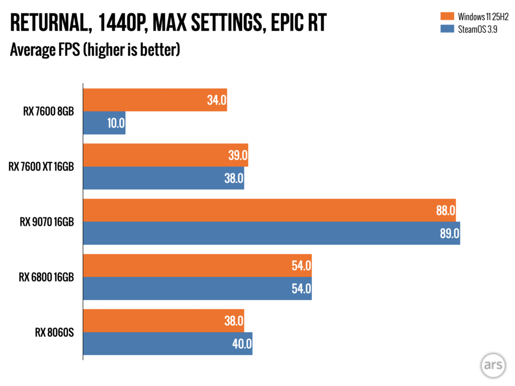 steamOS-vs-windows.006-1024x768.png