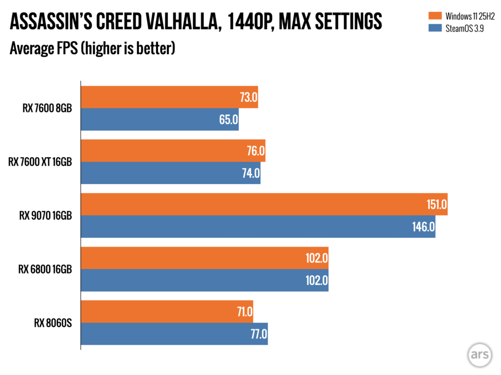 steamOS-vs-windows.007-1024x768.png