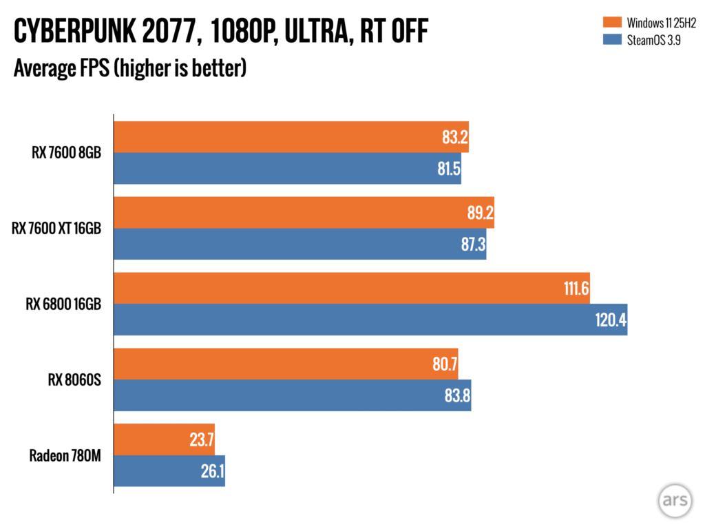 steamOS-vs-windows.010-1024x768.png