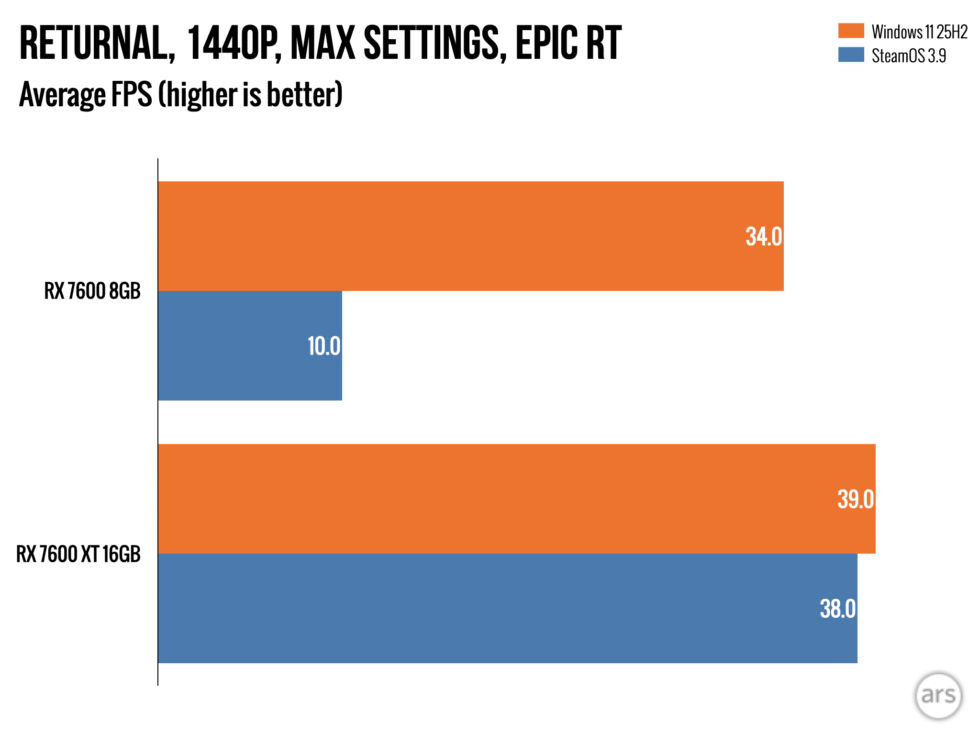 steam-machine-vram-problem