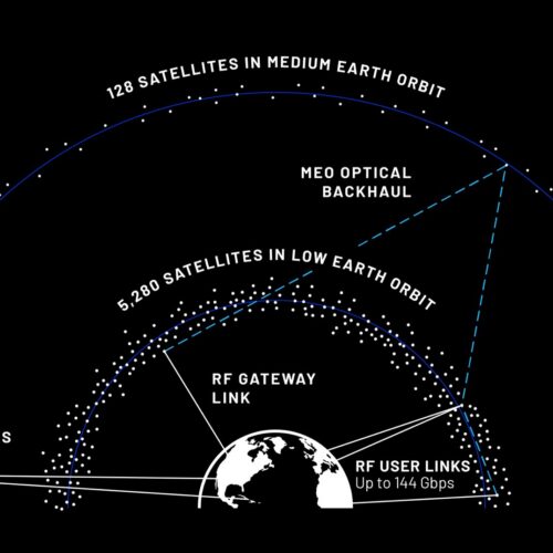Another Jeff Bezos company has announced plans to develop a megaconstellation