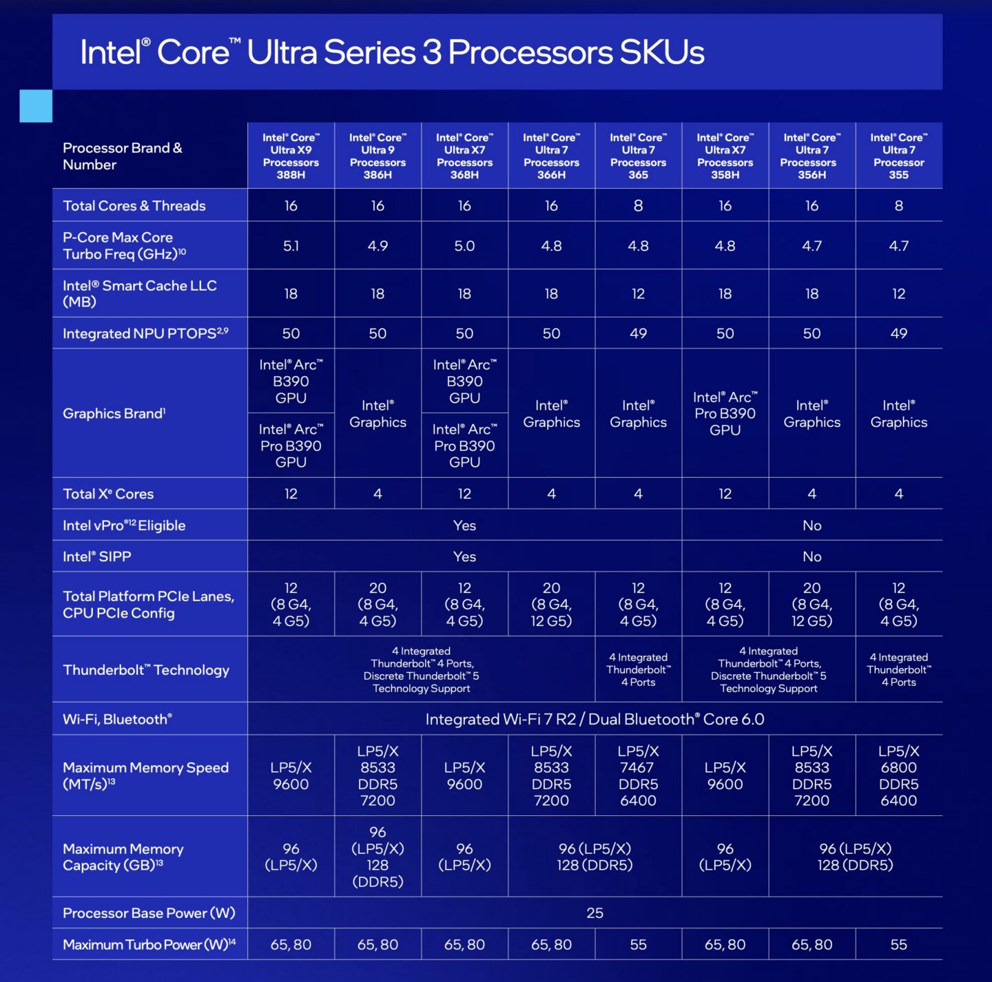 Intel Core Ultra Series 3 เล่นเกมได้ไม่ง้อการ์ดจอแยก 2 intel-core-ultra-3-release