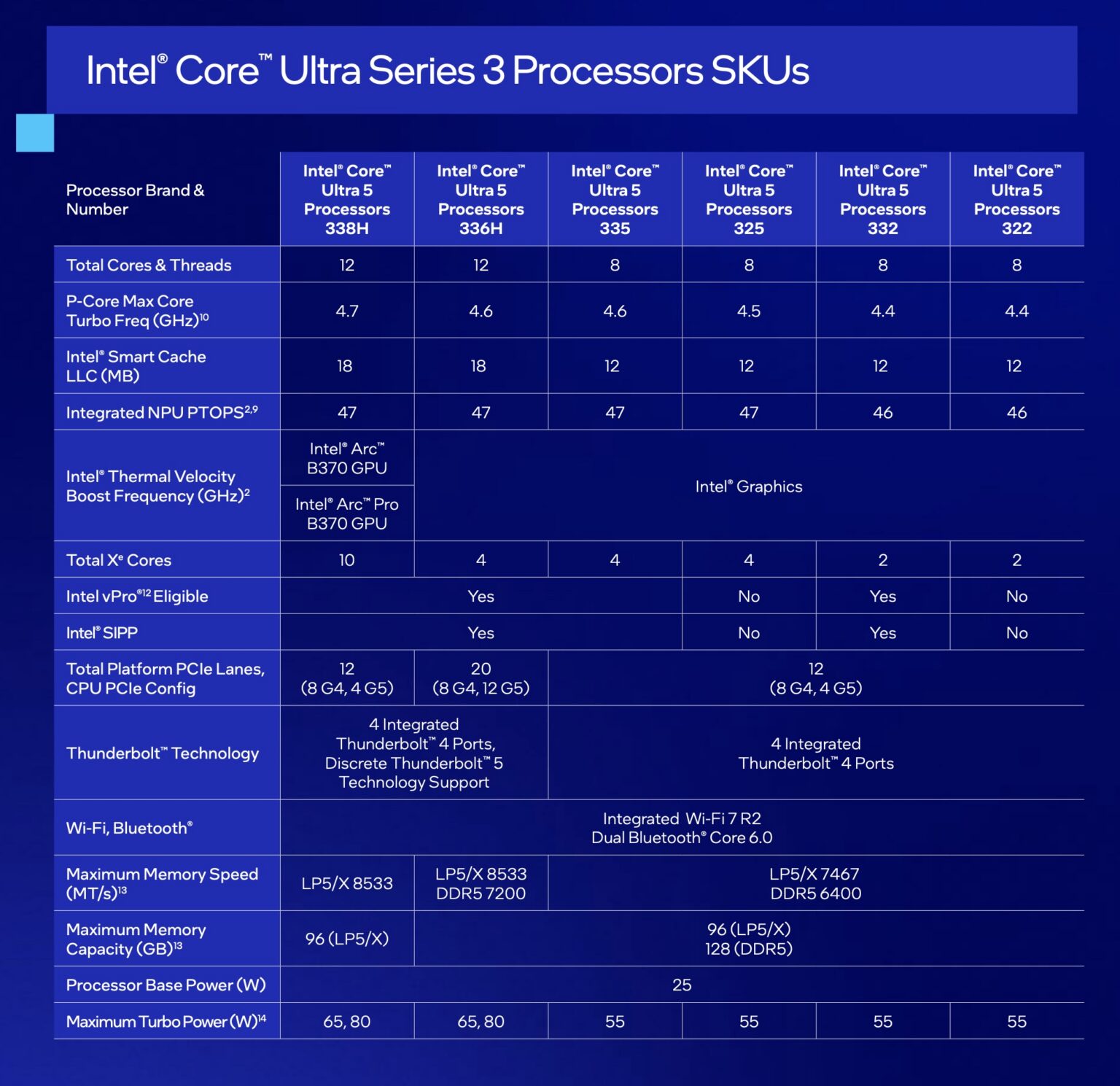 Intel launches Core Ultra Series 3 CPUs, made using its long-awaited ...