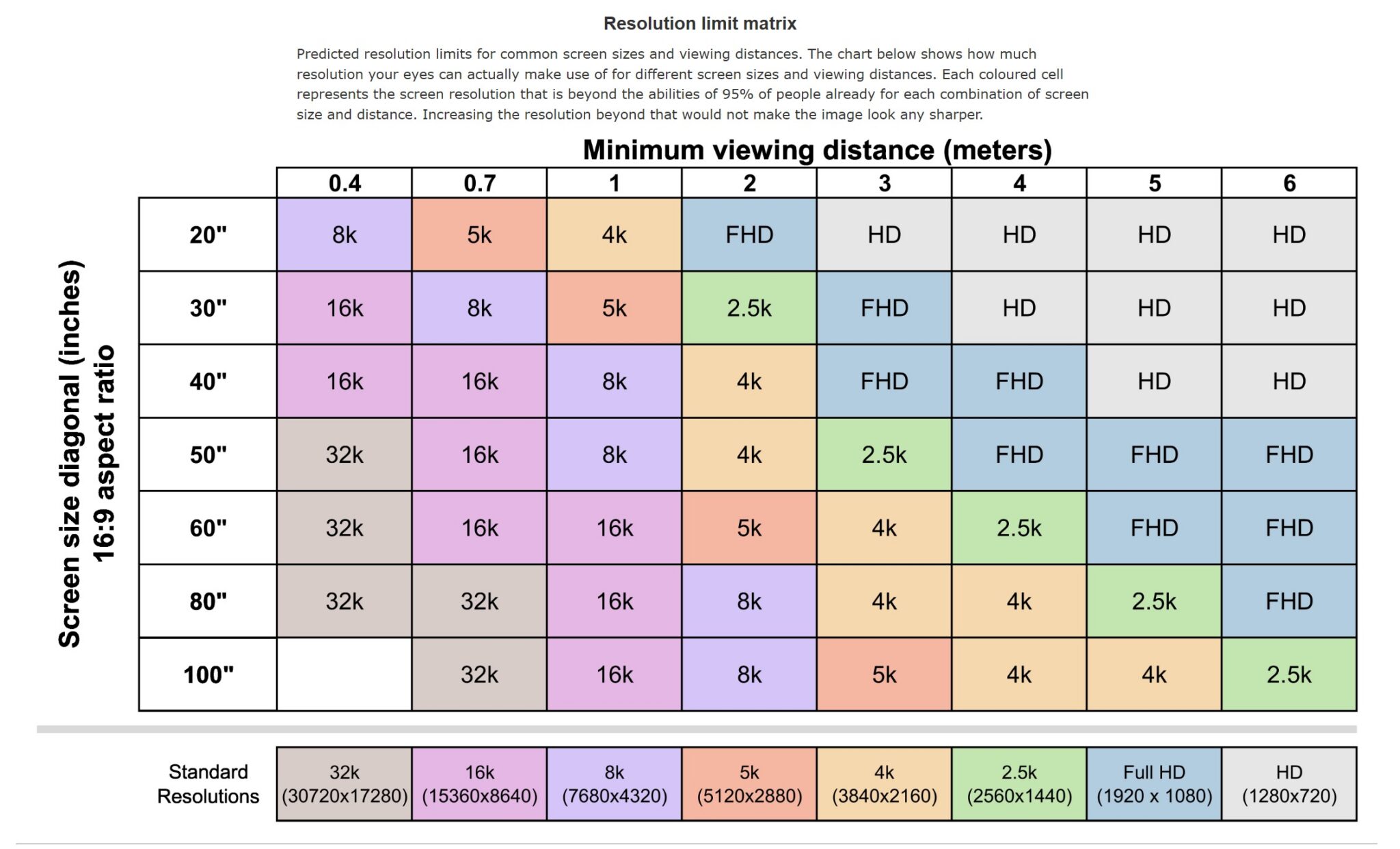 Matrix Size Resolution The TV industry finally concedes that the future may not be in 8K - Ars ...