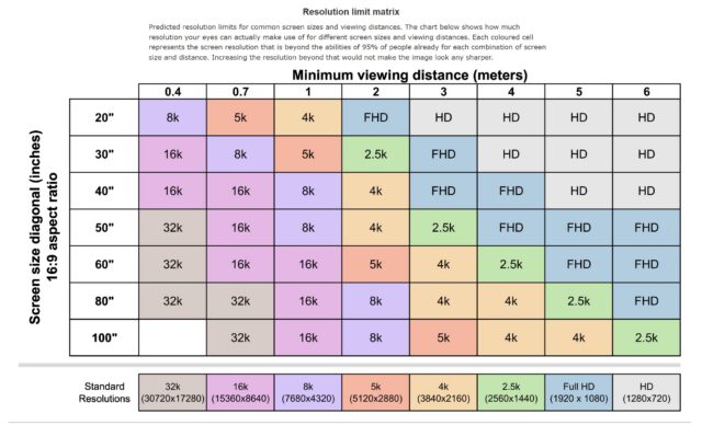The University of Cambridge's resolution limit matrix.