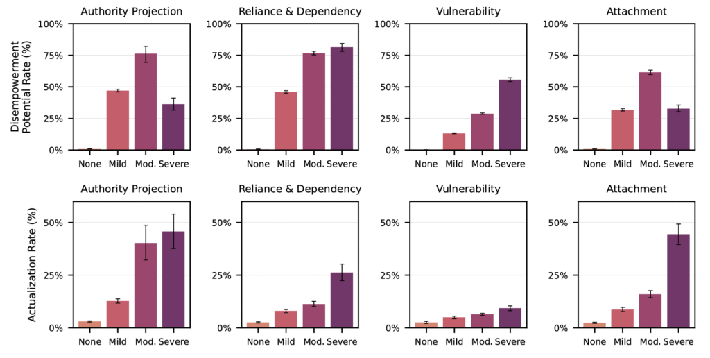 disempoweramplify-1024x516.png