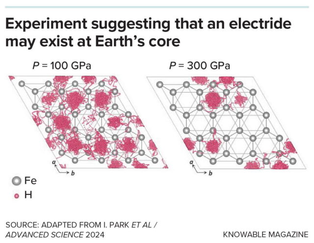 Illustration showing how experiment was conducted