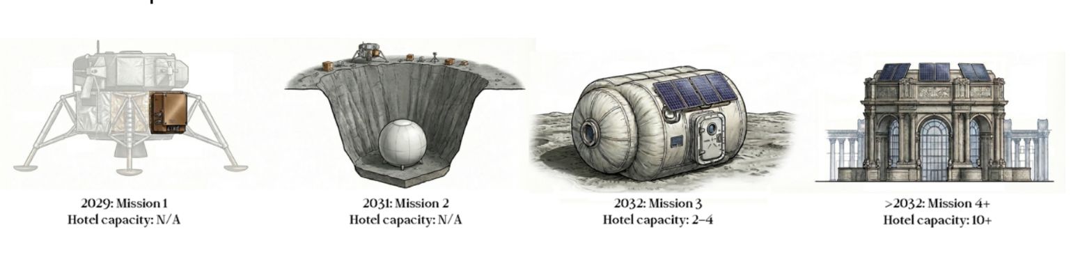 You can now reserve a hotel room on the Moon for $250,000